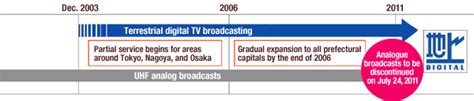 日本統一 放送予定 地上波 - 未来のテレビはどうなるのか？